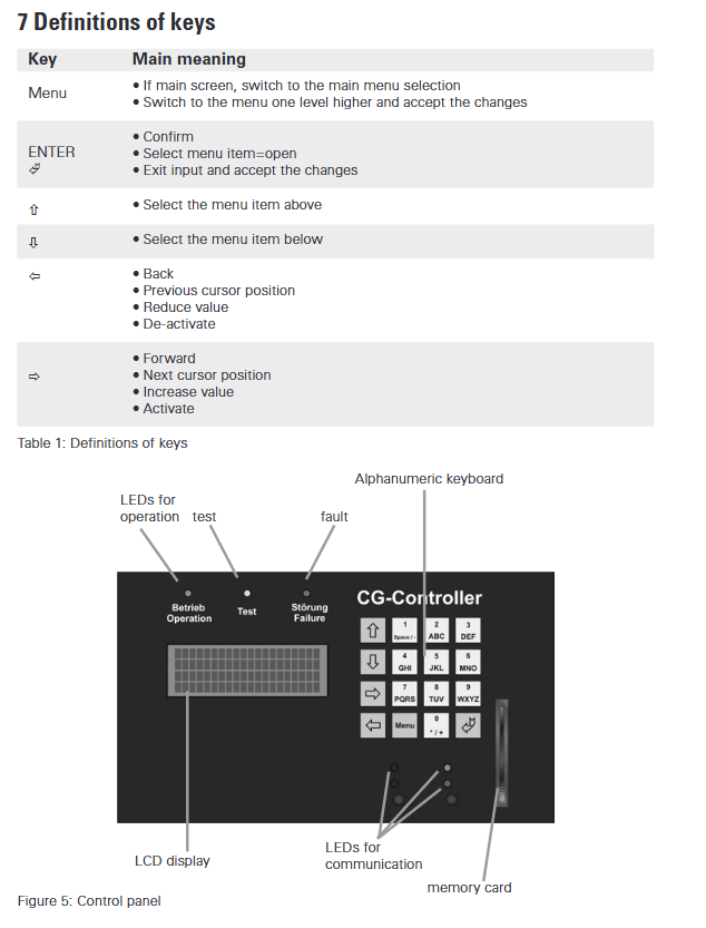 EATON CG Controller - Tycoon Polly Industries