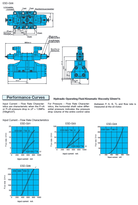 ESD series electro-hydraulic proportional flow directional control ...