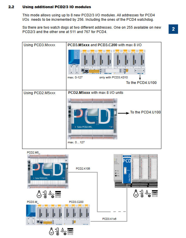 Saia Burgess PCD4. U100 kit PCD4 controller upgrade tool - Tycoon Polly ...