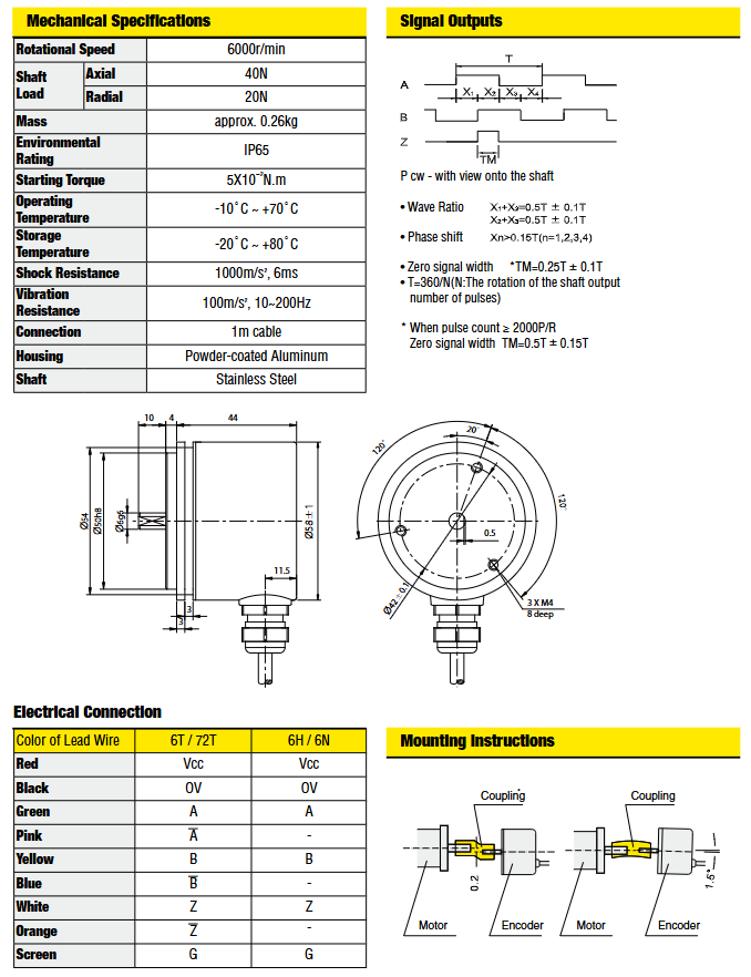BANNER BES58-6 series incremental rotary encoder - Tycoon Polly Industries
